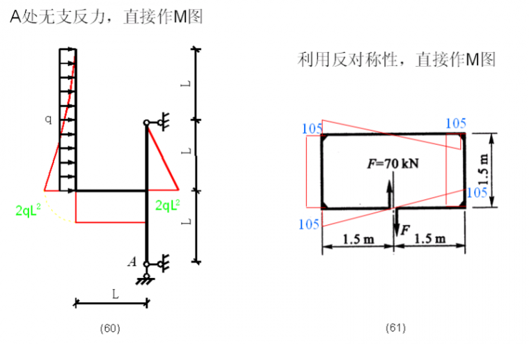 在建筑中看见弯矩图，附100种结构弯矩图，建议收藏！_42