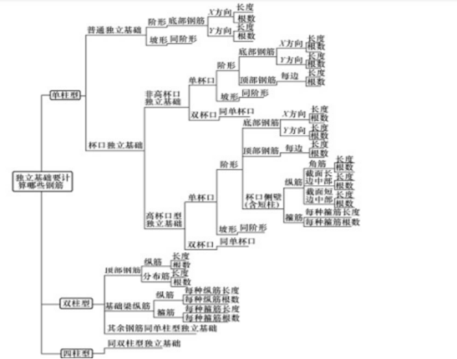 梁板柱钢筋工程量计算实例-独立基础钢筋的配筋