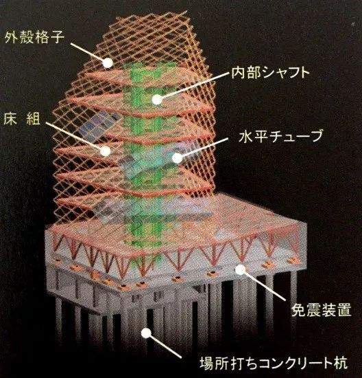 超高层不止框筒--斜交网格结构 Diagrid Structure_20