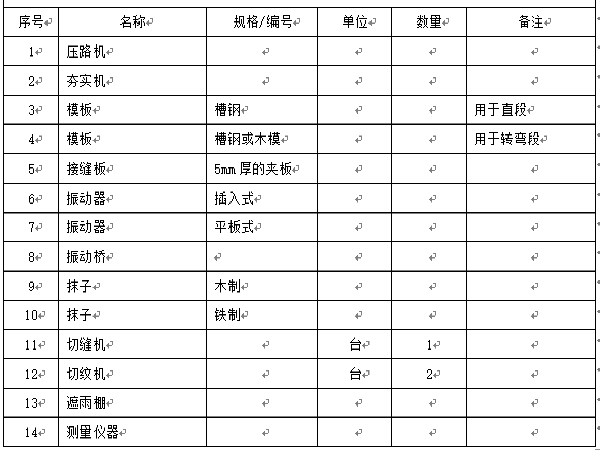 钢筋位置作业指导书资料下载-混凝土道路作业指导书（Word版）