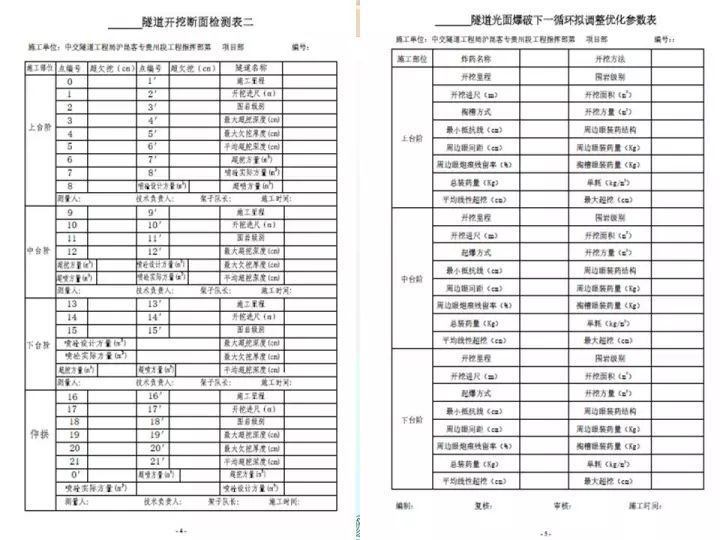 图文 | 隧道工程施工宝典_160