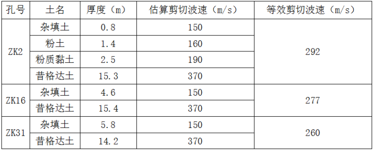 西昌市川兴镇别墅庭院区工程场地岩土工程勘察报告_6