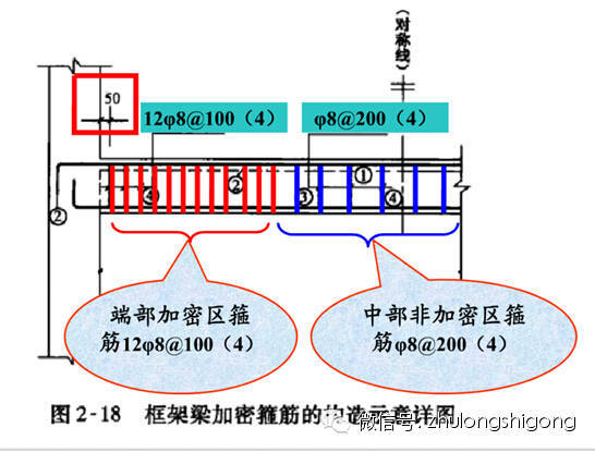 [干货]钢筋三维立体图解，钢筋算量识图必备基础-T1AnATBXhT1RCvBVdK.jpg