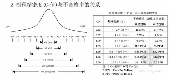 QC七大资料下载-QC七大工具直方图编制技巧