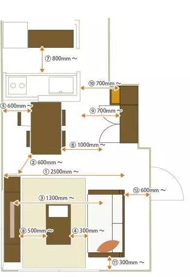 超强整理版全屋户型尺寸（建议收藏）_18