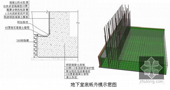 [安徽]高层住宅小区施工组织设计（近700页横道图网络图平面图）-地下室底板外模示意图