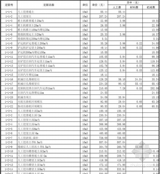 2019年山东省建筑工程价目表资料下载-2013年山东省建筑工程价目表