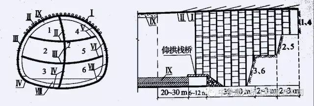 隧道施工方法真经，将来你一定用得到！_5