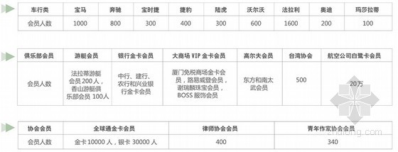 [知名地产]旅游项目营销策略核心概念提案(大量附图)-资源分析 