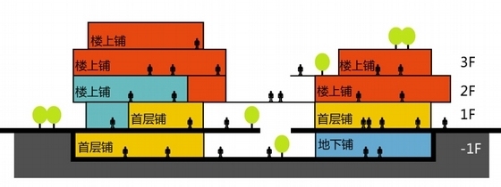 [安徽]现代风格集中式商业综合体建筑设计方案文本-现代风格集中式商业综合体建筑剖面图