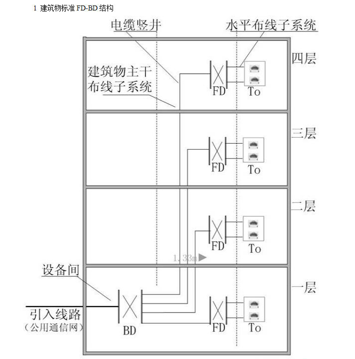 弱电工程综合布线系统课程讲解-3