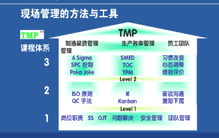 怎样管理生产资料下载-现场管理与安全生产（工程管理）