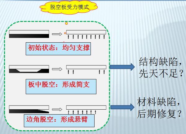 水泥混凝土路面病害处治及加铺关键技术，完全掌握的人都晋升了！_9