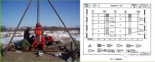 高层建筑公建资料下载-超强总结丨图文说明高层建筑全流程施工过程