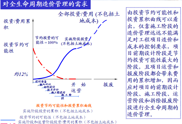 设计阶段成本控制要点分析资料下载-工程设计阶段成本规划与控制（148页）