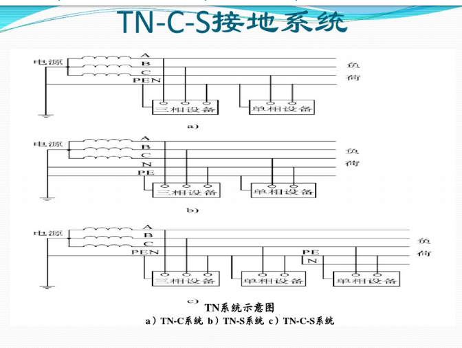 电气工程基础知识及识图方法-防雷接地