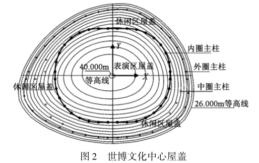 世博文化中心钢屋盖结构设计_6