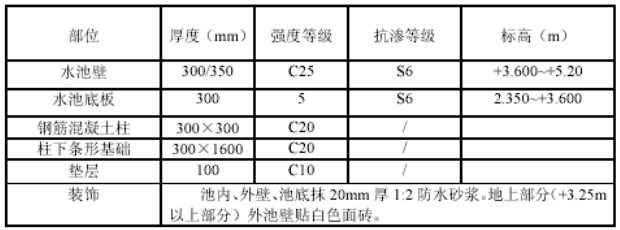 农村污水管道施工组织设计资料下载-污水处理厂工程施工组织设计