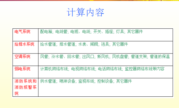 斯维尔安装算量实例资料下载-[上海]安装算量斯维尔培训教程（共90页）