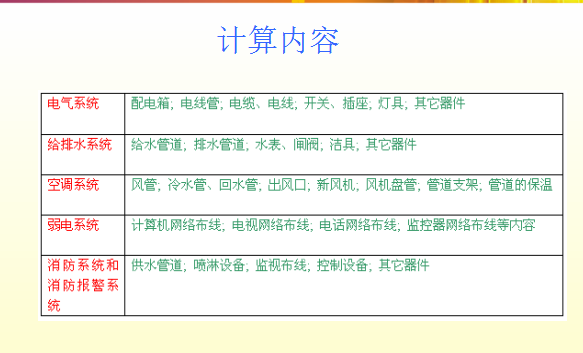 清华斯维三维算量资料下载-[上海]安装算量斯维尔培训教程（共90页）