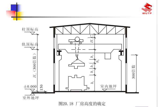 单层工业厂房建筑设计概述_9