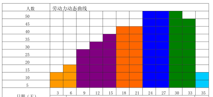 全套房屋建筑加固改造工程施工方案（共131页）_3