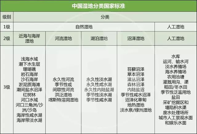 湿地景观设计要点，大量理论大量案例不容错过！_2