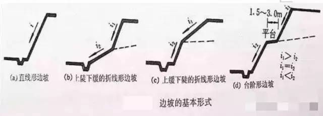 知识库 | 总平面布局时，边坡、挡土墙尺度的基本知识……_2