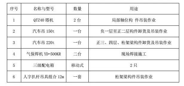 钢骨柱、梁工程吊装专项施工方案_5