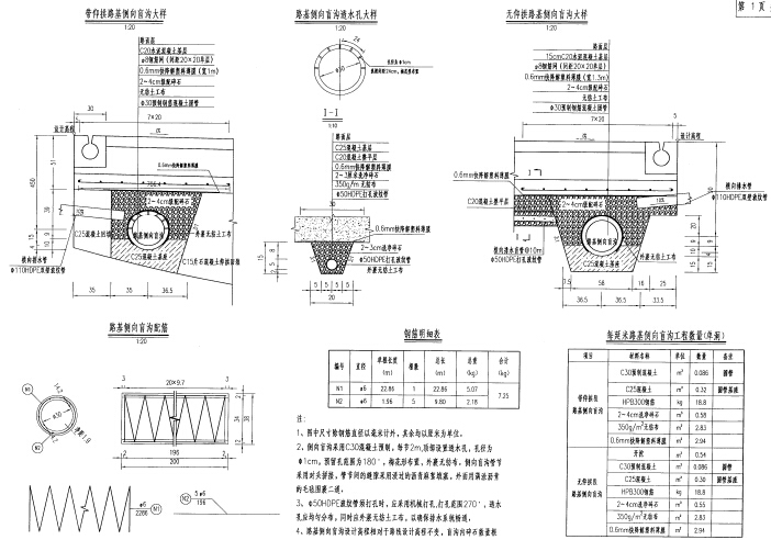 5km双向四车道一级公路工程施工图2038张PDF（含斜拉桥钢桁架拱桥T梁桥连续梁桥隧道）-隧道盲沟设计