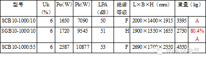 讲解超高层建筑电气设计要点！_6