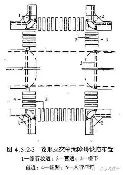 城市道路无障碍设计规范，实战经验分享，超实用！_25