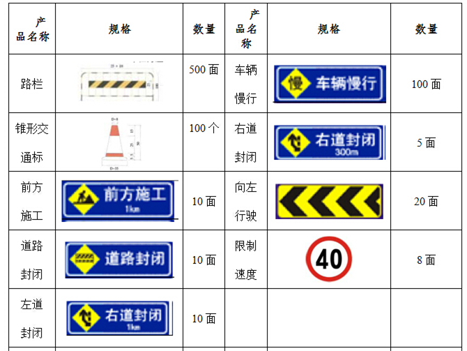 江苏交通组织设计资料下载-城市桥梁工程交通组织设计