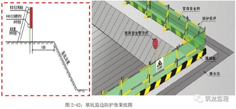 华润置地安全防护标准化，做好“三宝四口五临边”是关键！_35