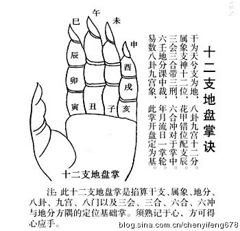 陈益峰：《新编金锁玉关风水概论》全书上册-12.jpg