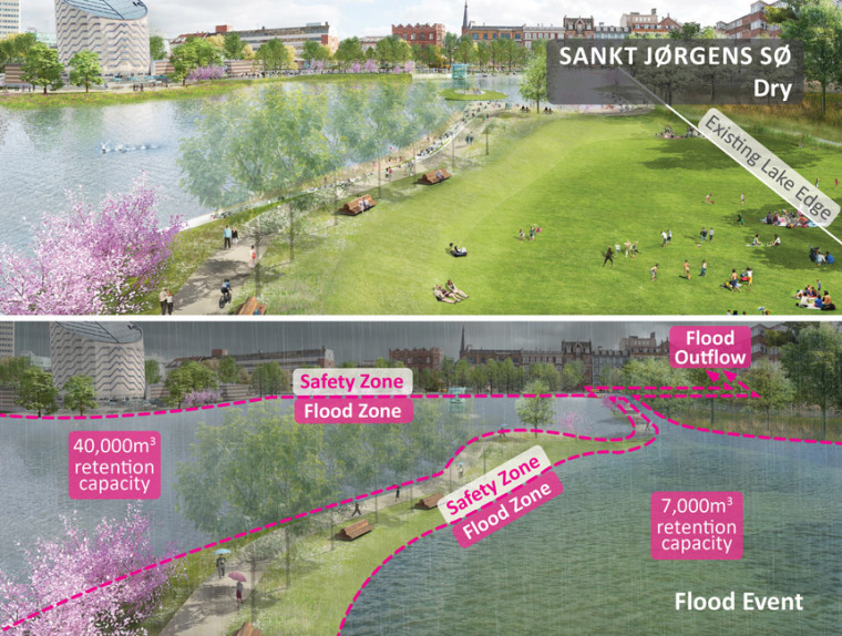 国外海绵城市中的街道雨水设计-Copenhagen_Cloudburst-Masterplan-Atelier-Dreiseitl-06.jpg