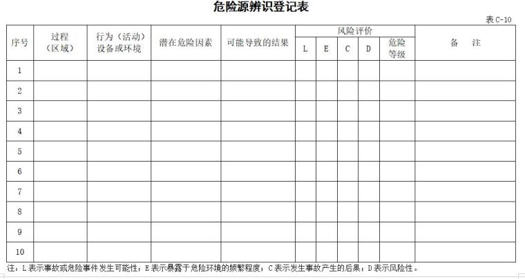 公路工程现场安全管理全套表格模板-危险源辨识登记表