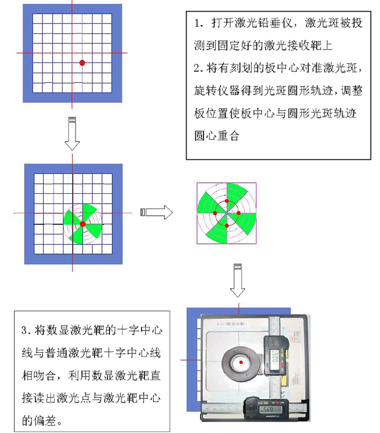 超高层综合体塔楼及裙楼工程测量施工方案（60页）-激光点捕捉示意图