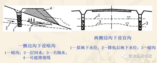 路基排水施工_17