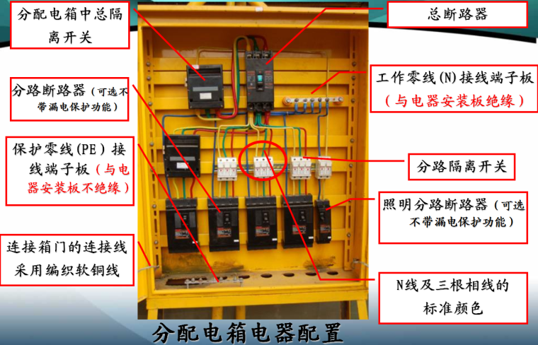 建筑工程施工现场临时用电基本知识讲义（60页）-分配电箱电器配置
