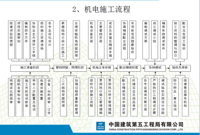 中建机电施工工艺标准（百余页，附图多，值得收藏）-QQ截图20170728171027.png