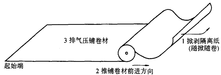 [宁波]高层住宅项目地下室防水专项方案（22页）-自粘型卷材滚铺法施工示意图
