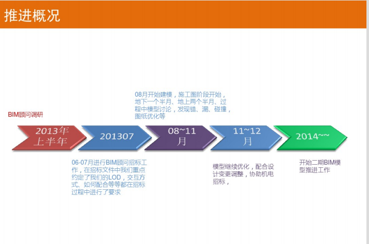 上海七宝知名地产广场BIM建筑信息模型应用总结_5