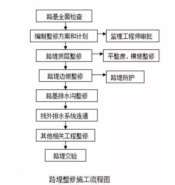 19种路基常用施工方案，总有一款用的上！_18