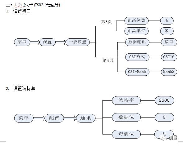 Leica(莱卡)各类全站仪设置_4