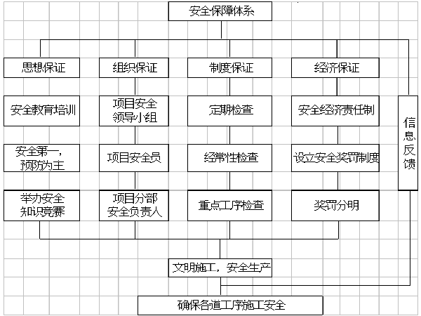 市政工程冬季施工方案资料下载-[天津]市政工程路基工程施工方案（word，28页）