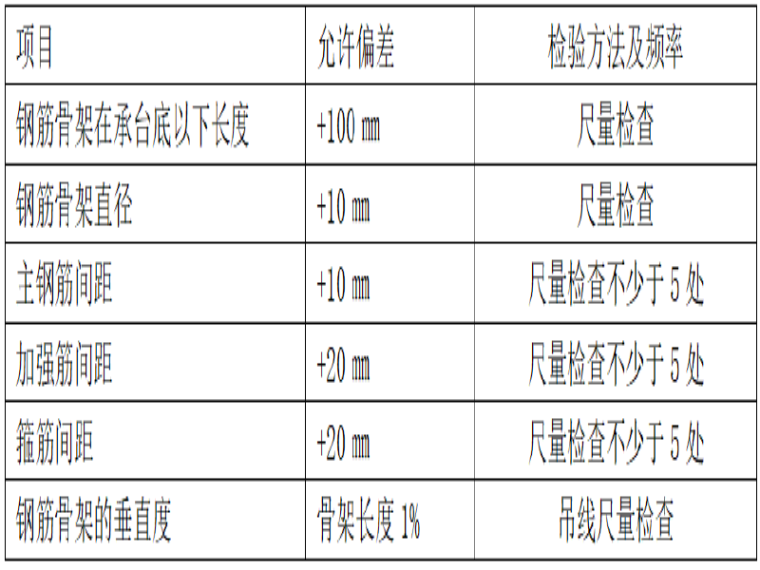 钢筋笼制作三级技术交底资料下载-桥梁工程桩基施工工序三级技术交底