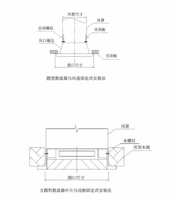 洁净室之暖通工程--风管通风_15