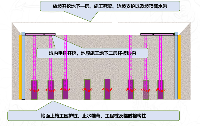 珠海横琴超高层建筑施工关键技术技术（共48页）_4