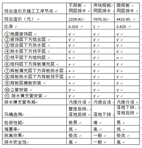 同层排水新解决方案—不降板同层排水系统_12